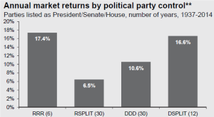 Annual Market Returns