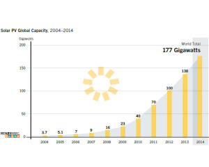 maclendon-renewableenergy-SolarPV