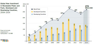 maclendon-renewableenergy-globalnewinvestment