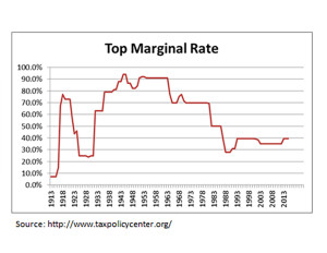 maclendon-tax-chart1