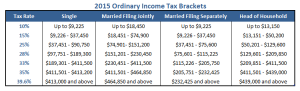 maclendon-tax-chart2