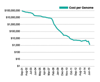 maclendon-wealth-management-CostOfSequencing