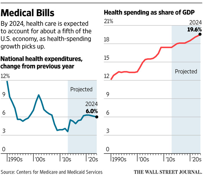 maclendon-wealth-management-MedicalBills