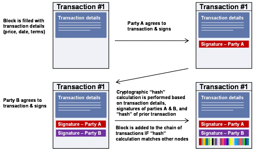 blockchainledger