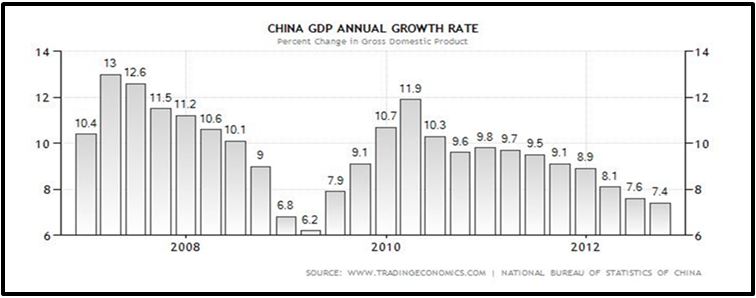 maclendon-wealth-management-china-gdp-annual-growth-rate