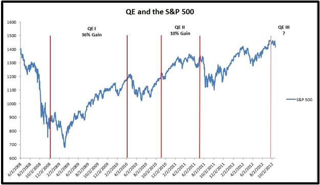 maclendon-wealth-management-qe-and-sp