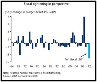 maclendon-wealth-management-fiscal-tightening